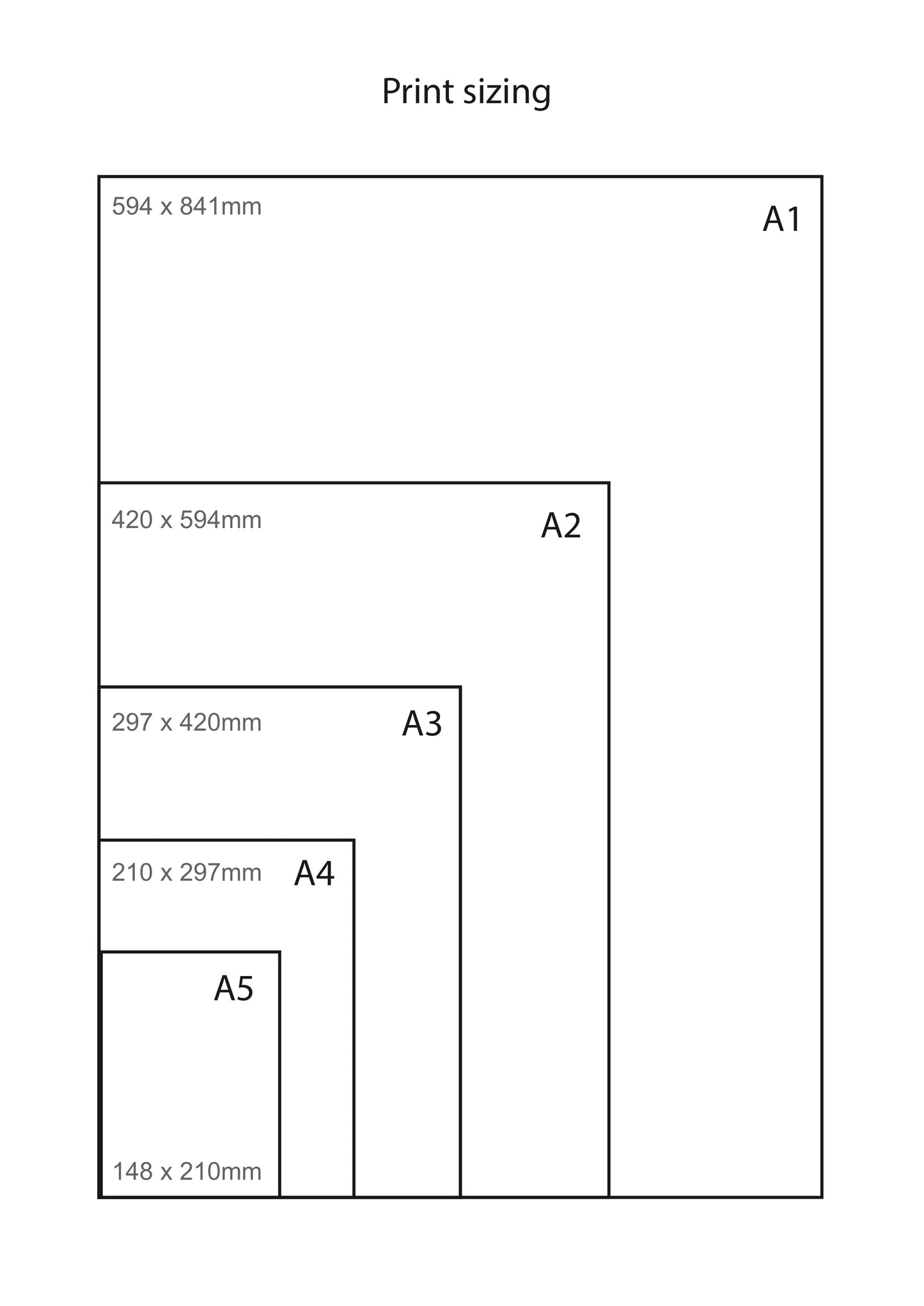 Art print size chart